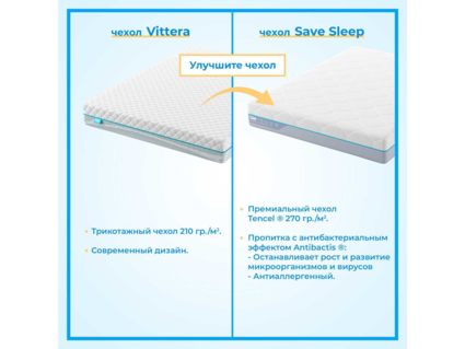 Матрас Промтекс-Ориент Soft 18 Cocos Strutto 195х200