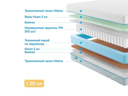 Матрас Промтекс-Ориент Soft Standart Combi M 34