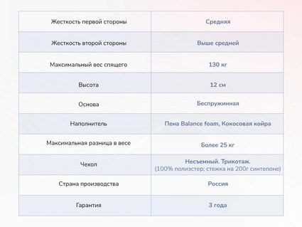 Матрас Димакс Твист Ролл Симпл 11 25