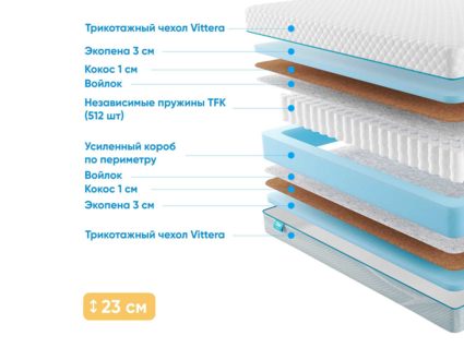 Матрас Промтекс-Ориент Soft Optima Eco 32