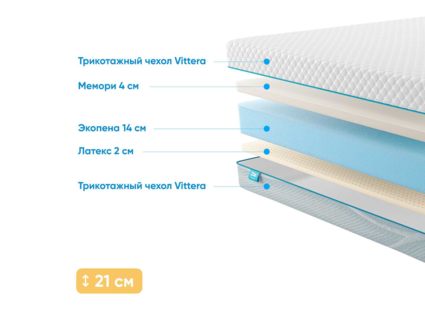 Матрас Промтекс-Ориент Roll Standart 14 Latex Memory 31