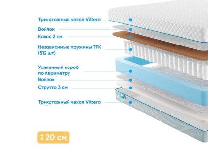 Матрас Промтекс-Ориент Soft Cocos Strutto 34