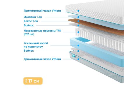 Матрас Промтекс-Ориент Soft Optima 1 Side 37