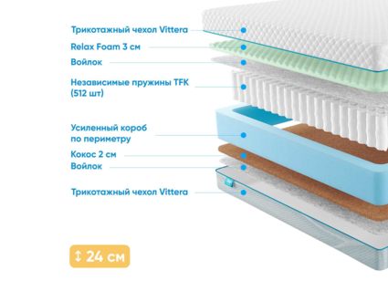 Матрас Промтекс-Ориент Soft 18 Combi M 20