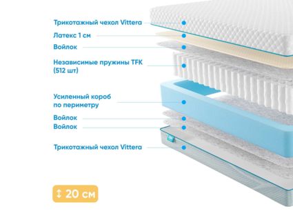 Матрас Промтекс-Ориент Soft 18 L1 20