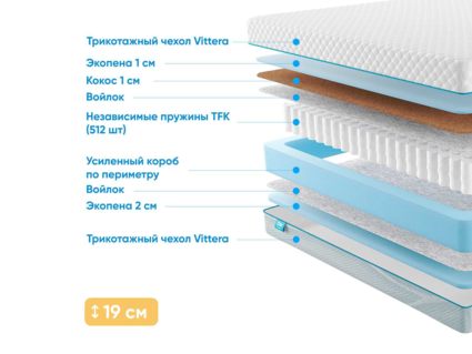 Матрас Промтекс-Ориент Soft Combi Optima 2 32