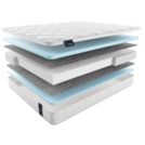 Матрас Materlux MEZZO MULTI 80х200